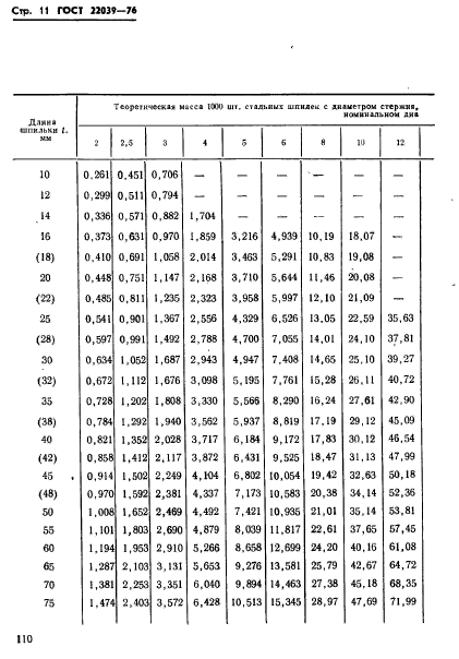 ГОСТ 22039-76,  11.