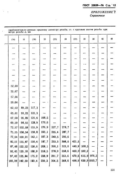 ГОСТ 22039-76,  12.