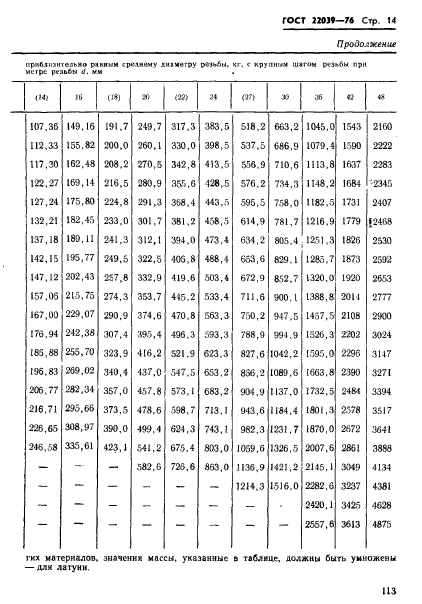  22039-76,  14.