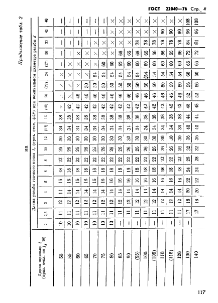 ГОСТ 22040-76,  4.