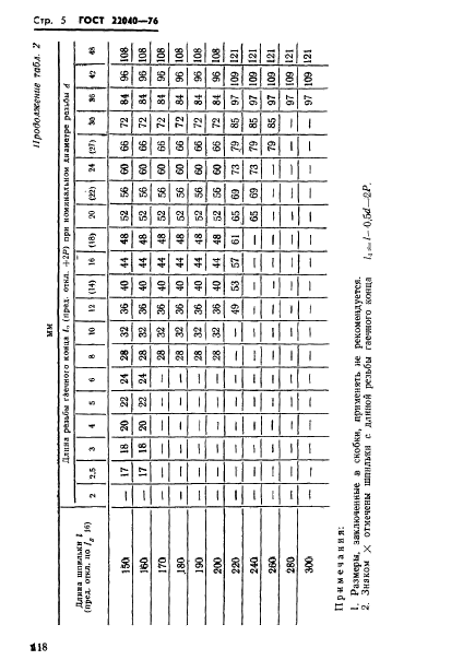 ГОСТ 22040-76,  5.