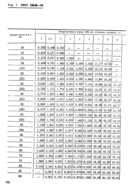 ГОСТ 22040-76,  7.