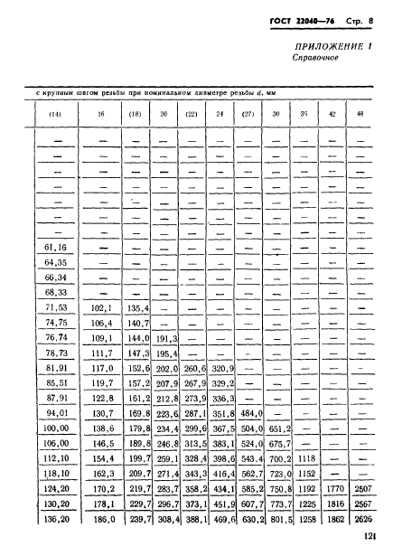 ГОСТ 22040-76,  8.