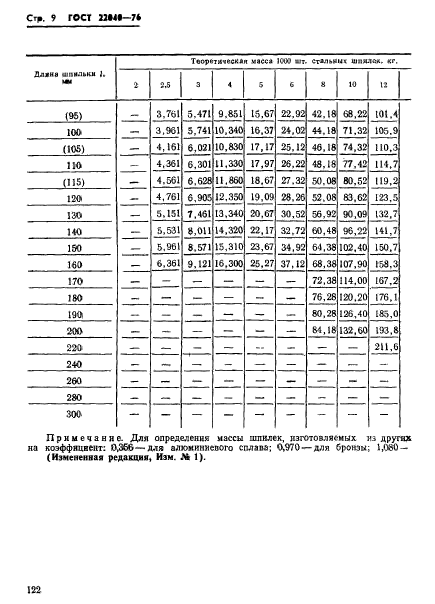 ГОСТ 22040-76,  9.