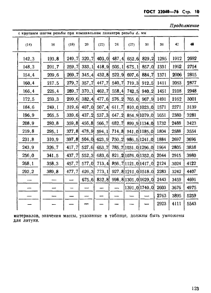 ГОСТ 22040-76,  10.