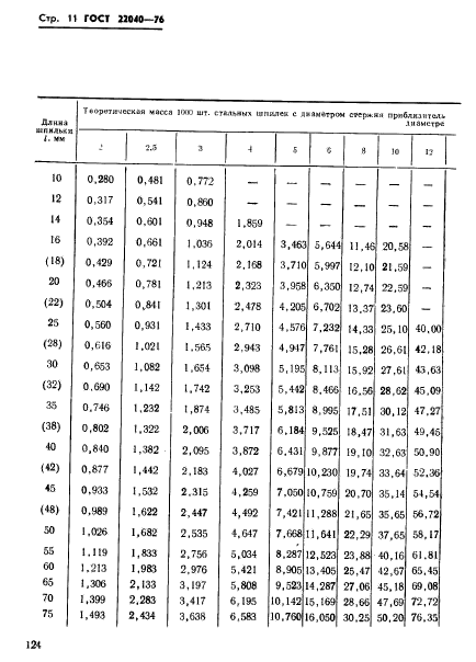 ГОСТ 22040-76,  11.