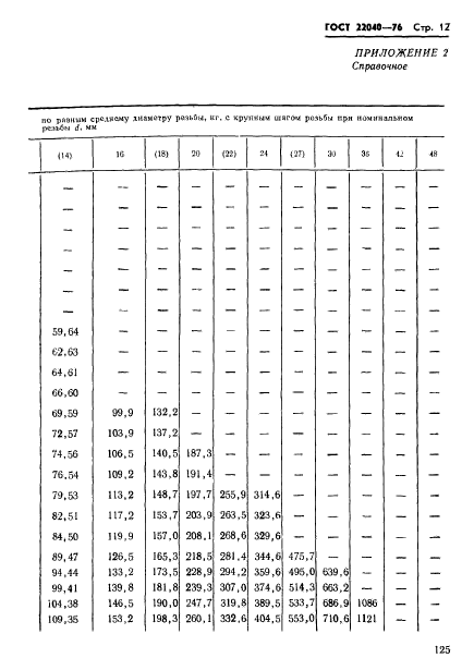 ГОСТ 22040-76,  12.