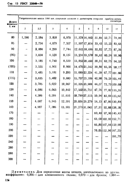 ГОСТ 22040-76,  13.