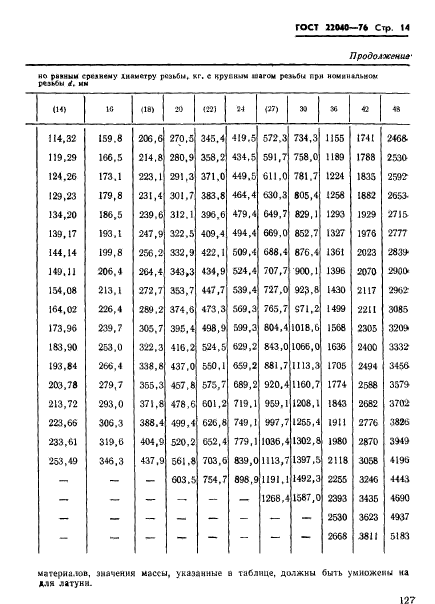 ГОСТ 22040-76,  14.