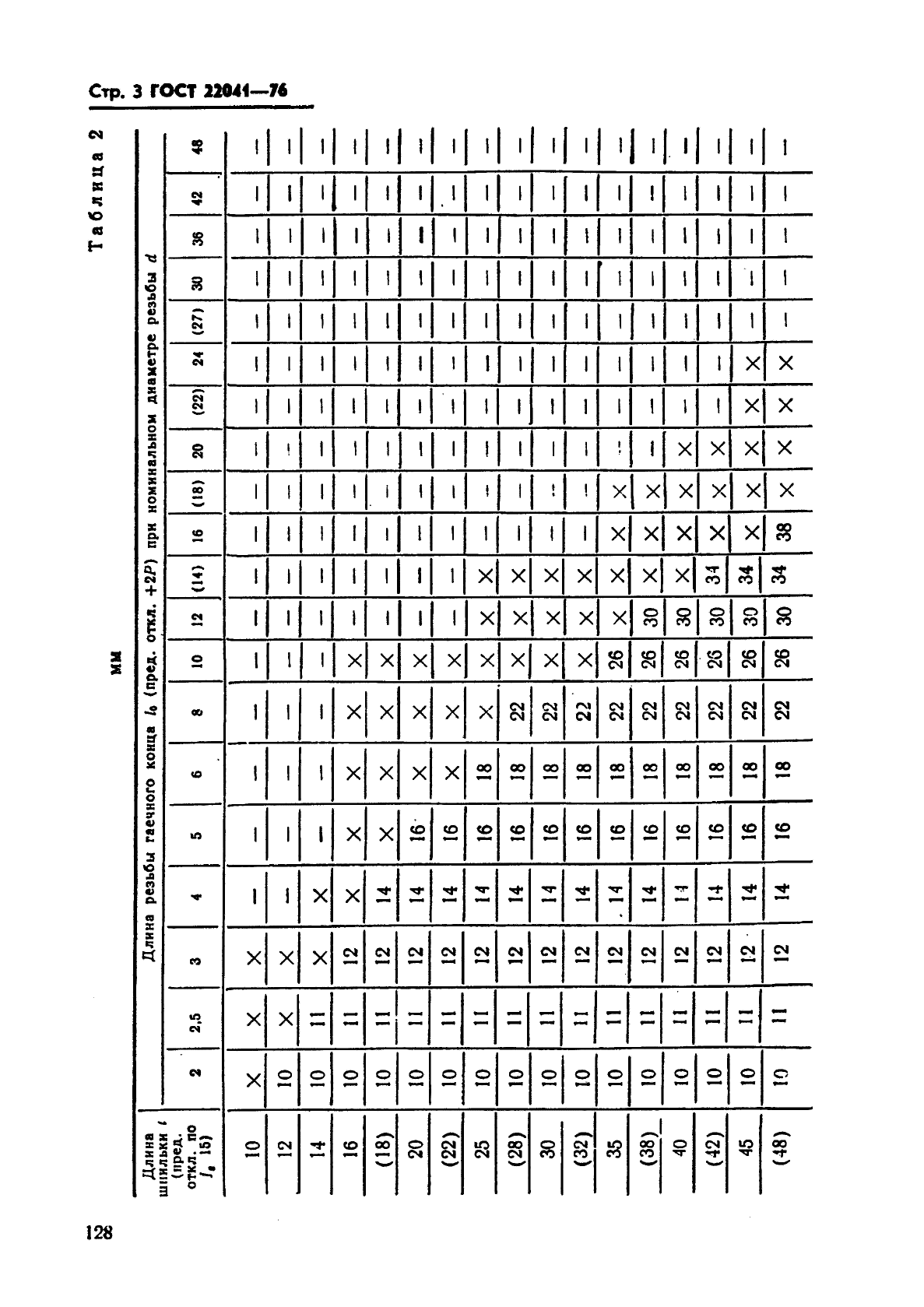 ГОСТ 22041-76,  3.