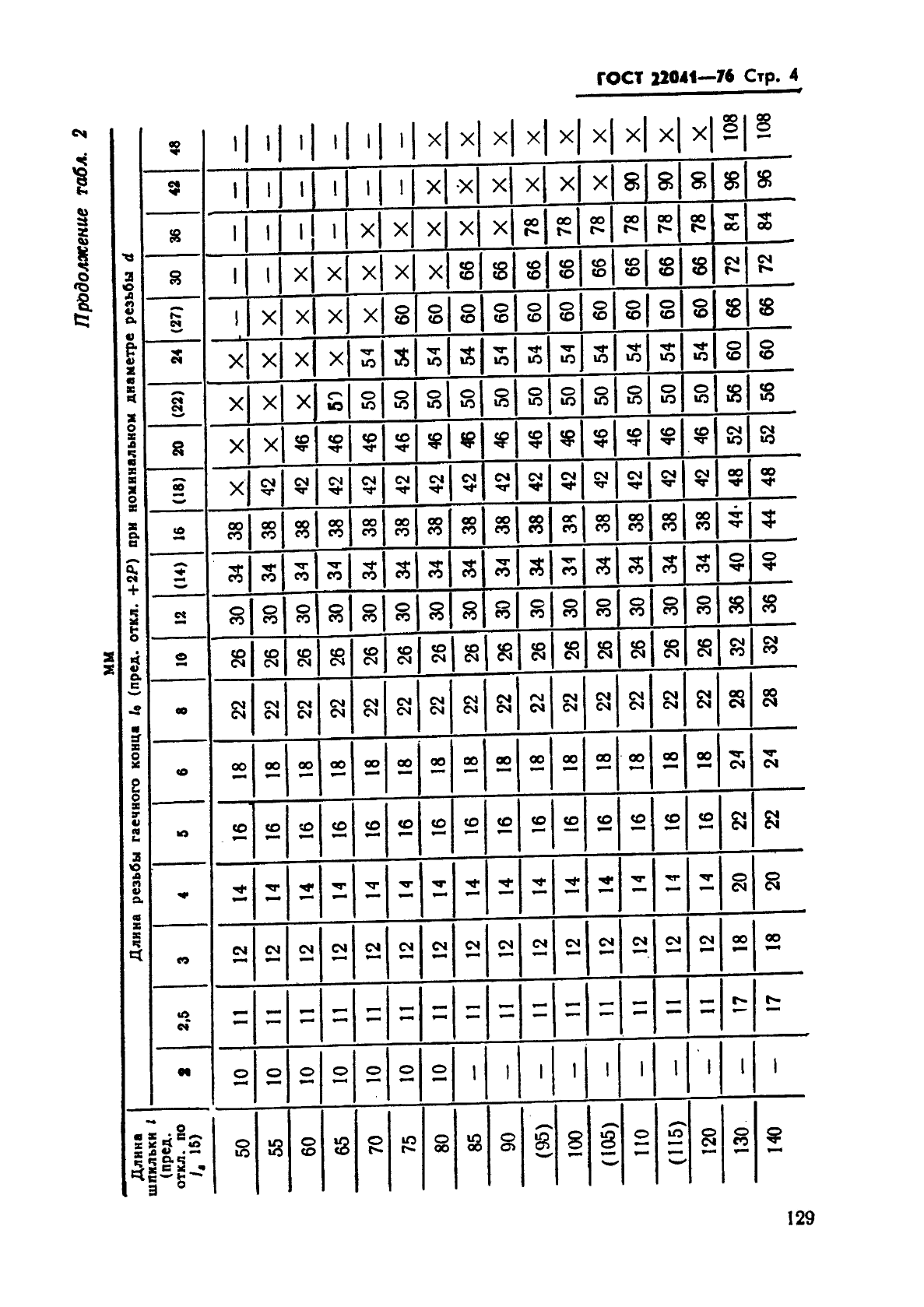 ГОСТ 22041-76,  4.