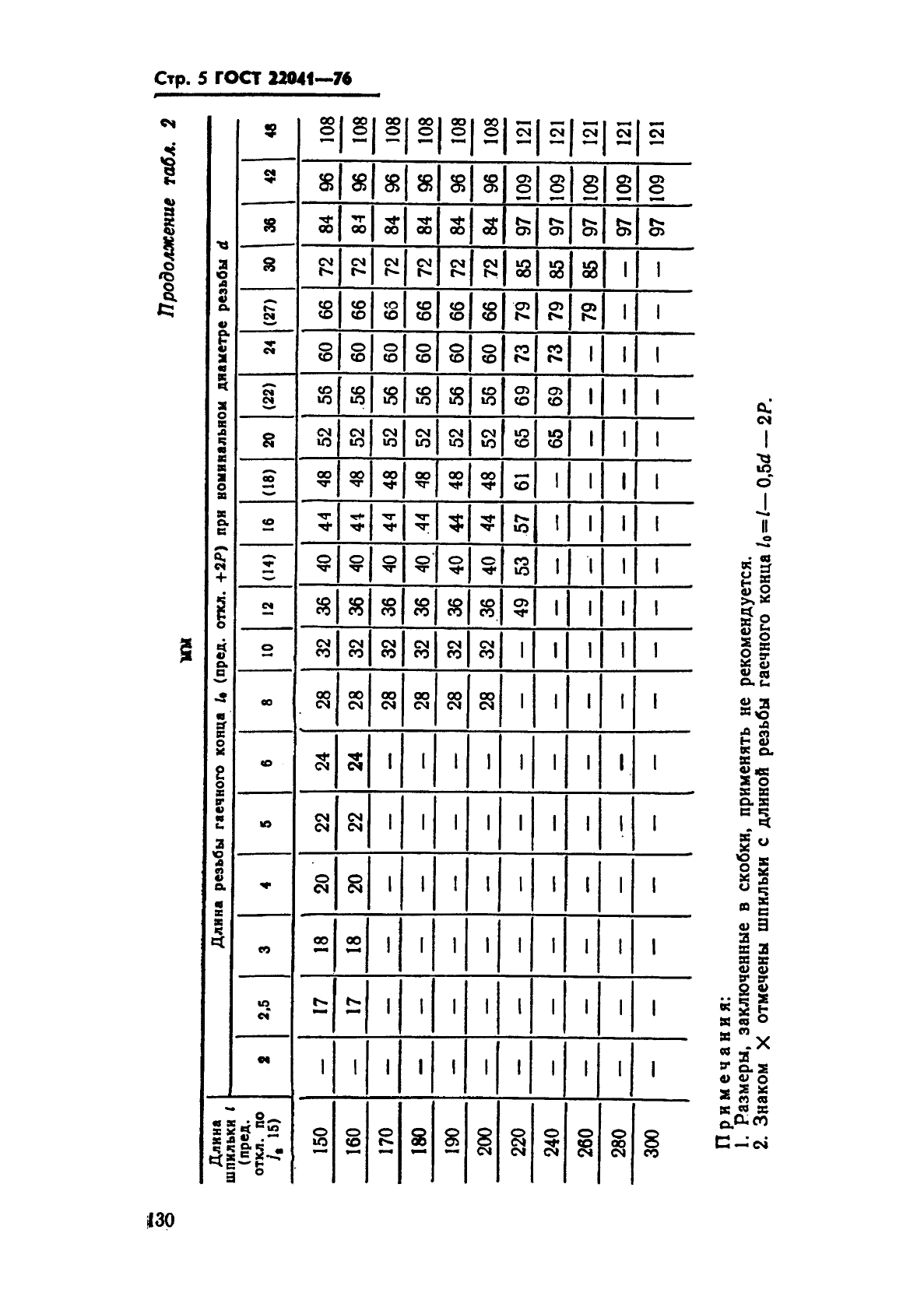 ГОСТ 22041-76,  5.