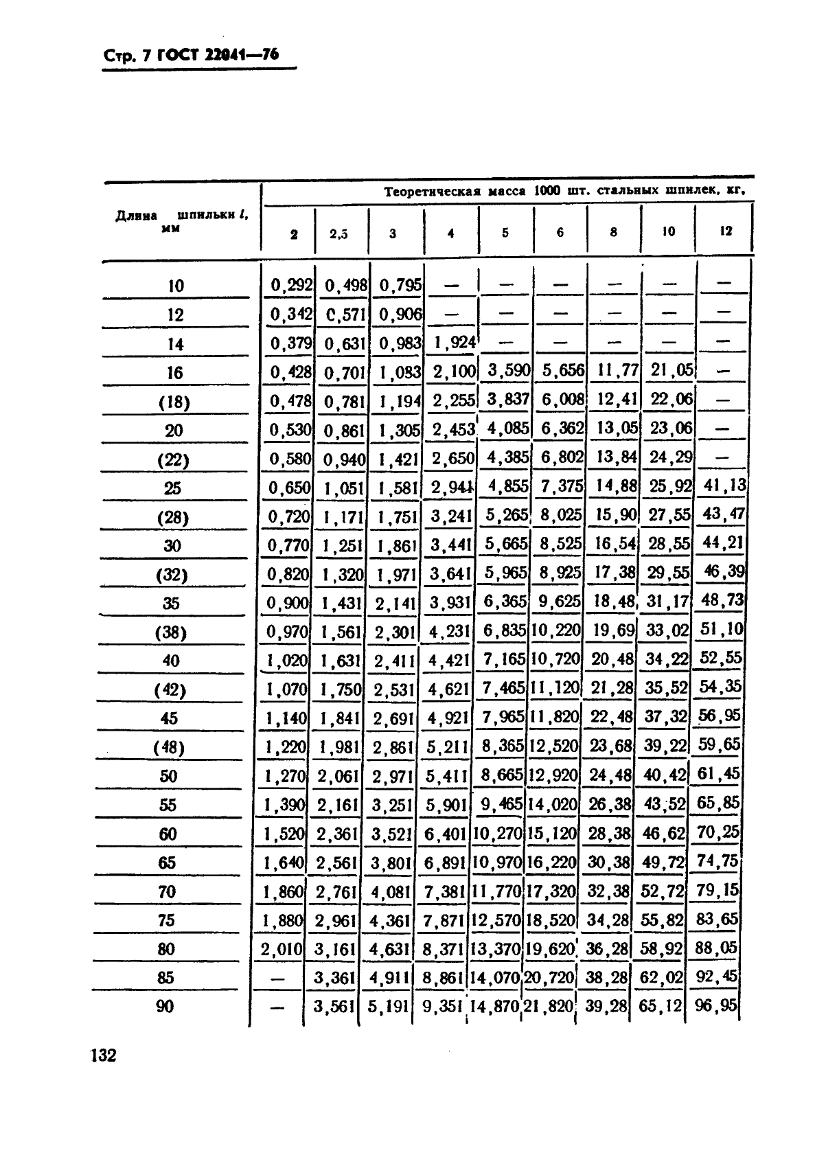 ГОСТ 22041-76,  7.