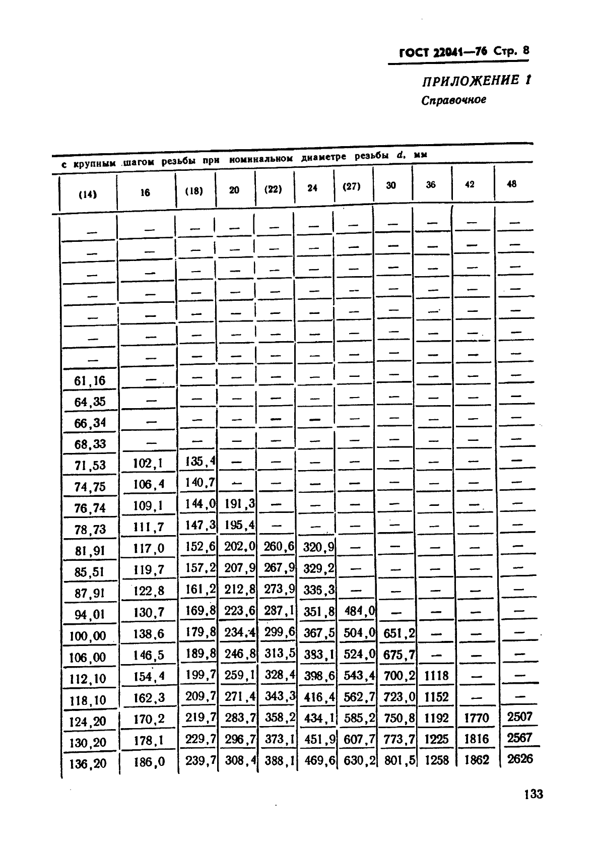 ГОСТ 22041-76,  8.