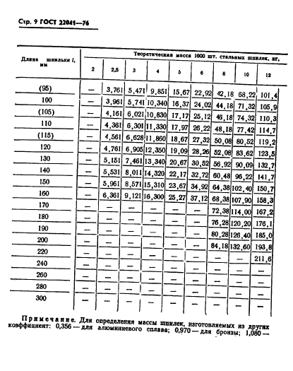 ГОСТ 22041-76,  9.