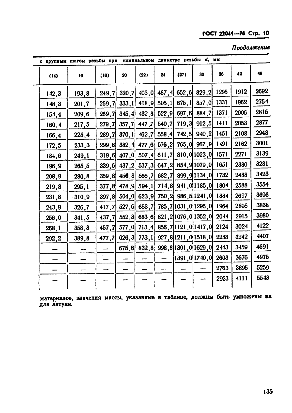 ГОСТ 22041-76,  10.