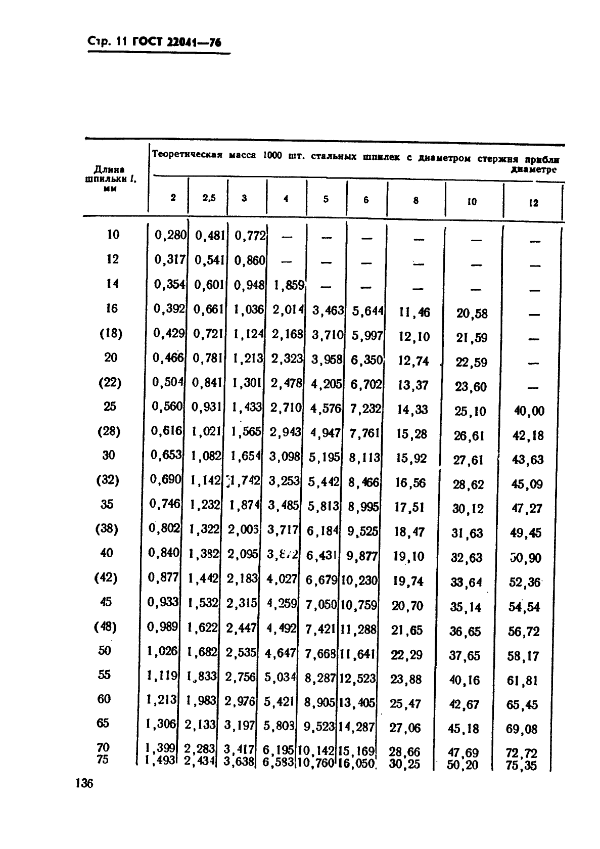 ГОСТ 22041-76,  11.