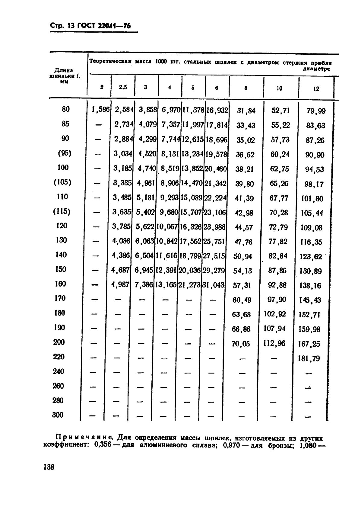 ГОСТ 22041-76,  13.