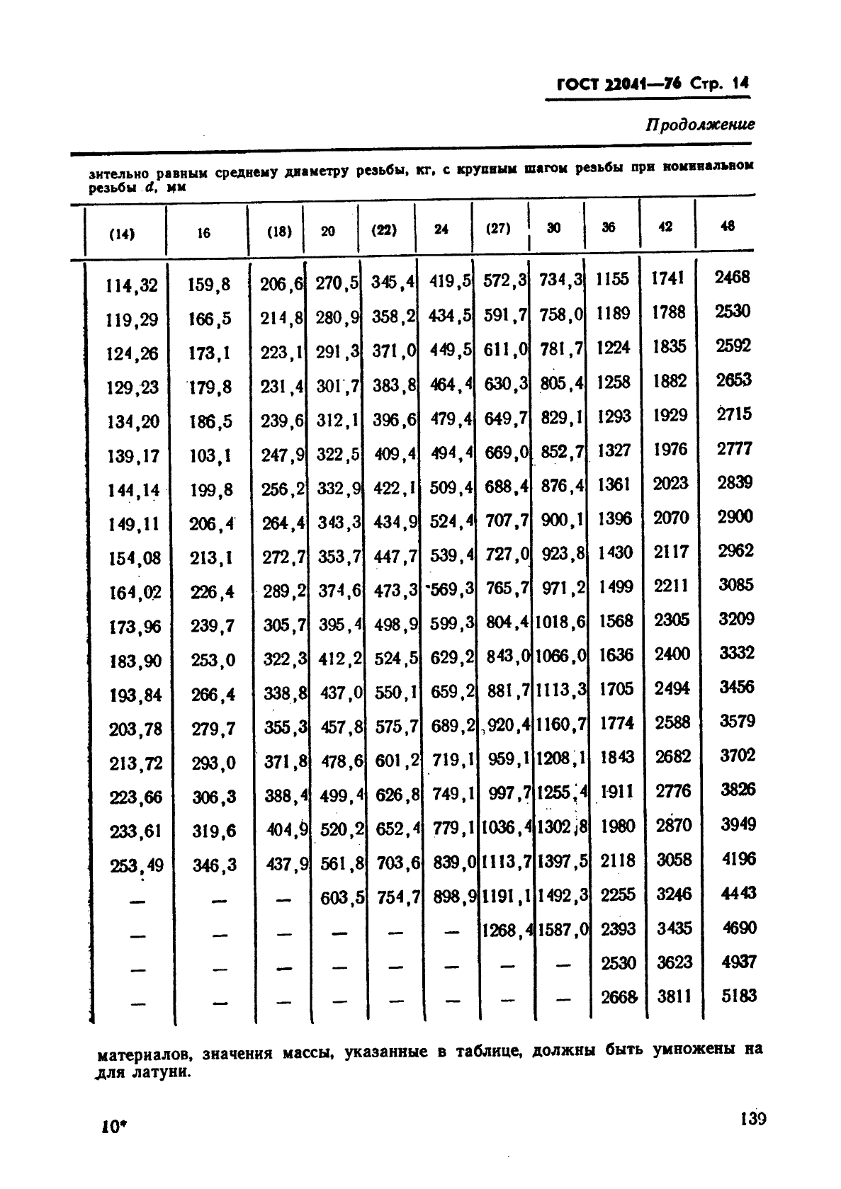 ГОСТ 22041-76,  14.