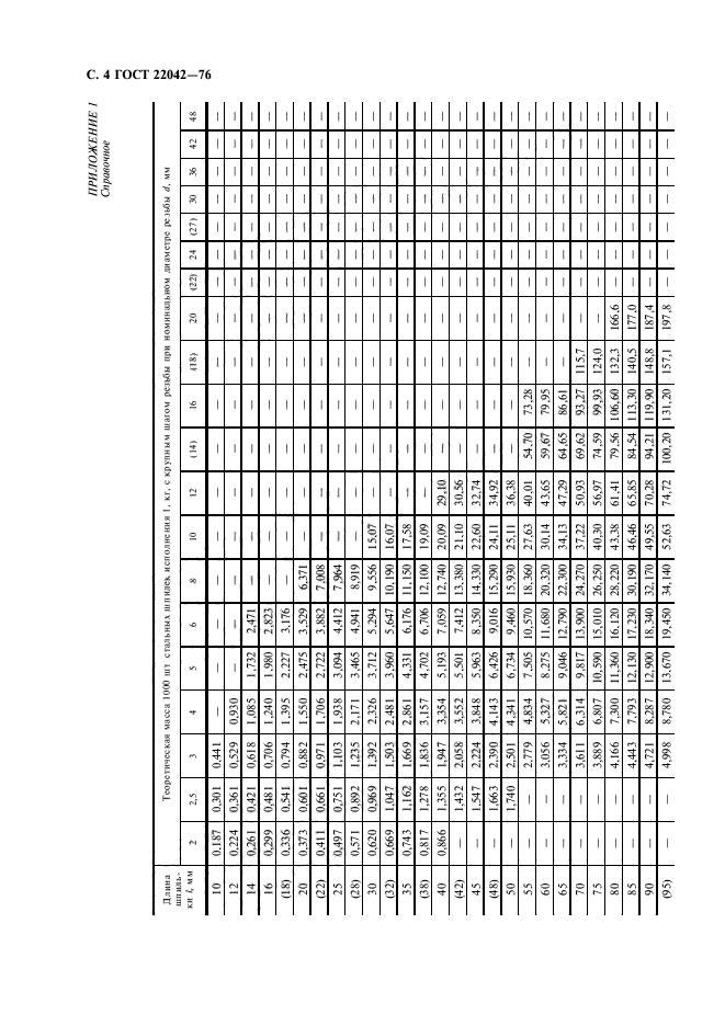 ГОСТ 22042-76,  5.