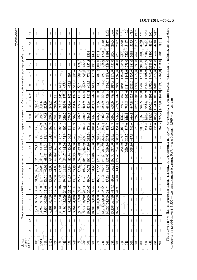 ГОСТ 22042-76,  6.