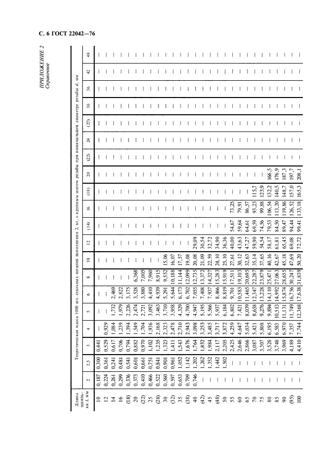 ГОСТ 22042-76,  7.