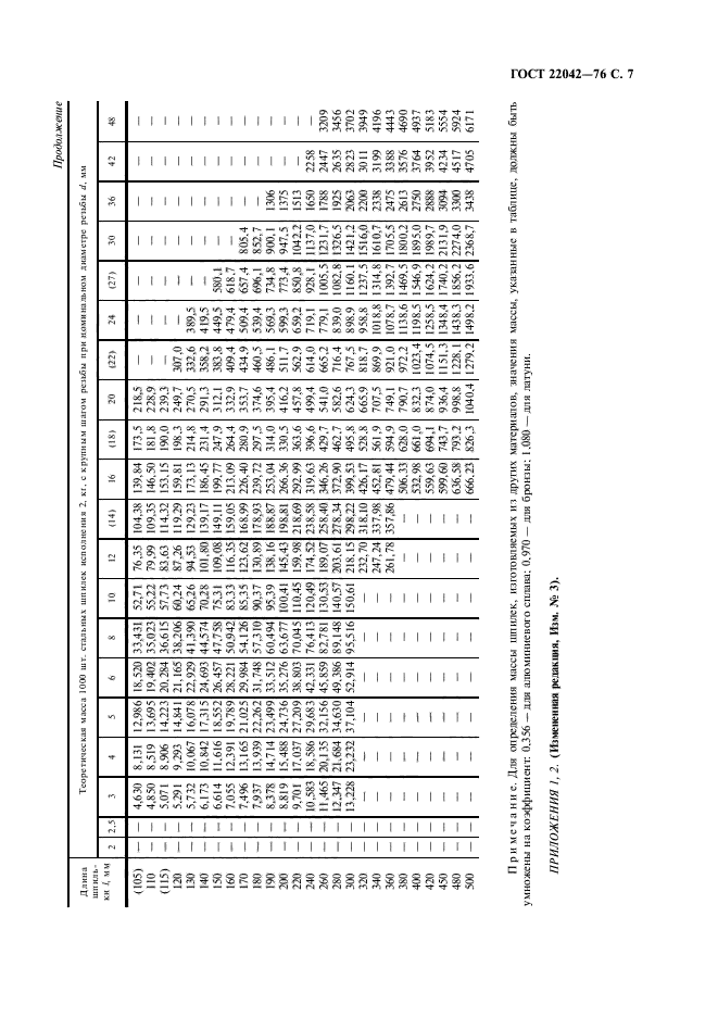 ГОСТ 22042-76,  8.