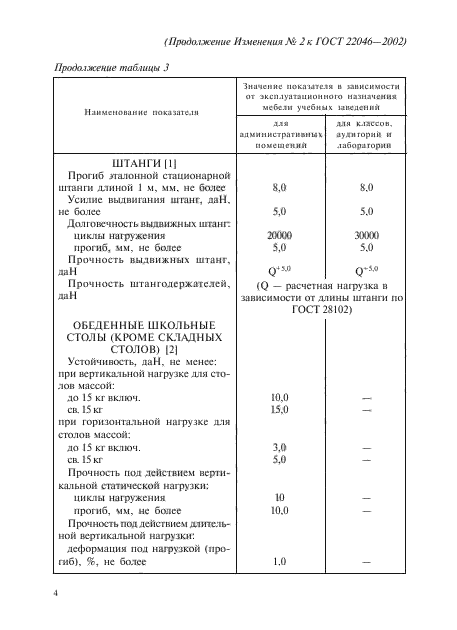 ГОСТ 22046-2002,  30.