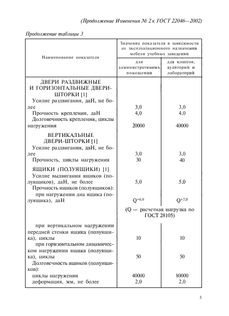 ГОСТ 22046-2002,  37.