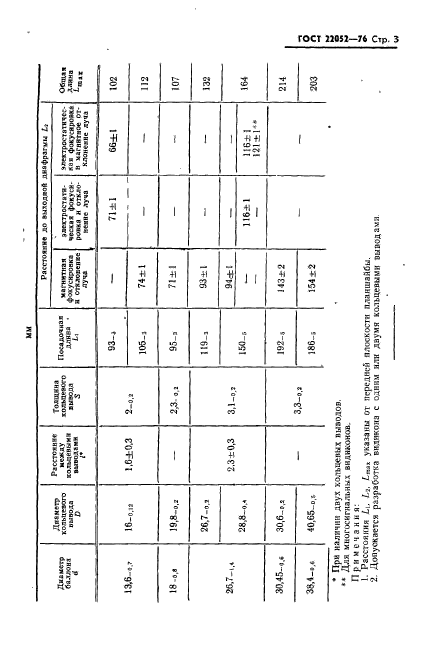 ГОСТ 22052-76,  4.