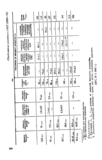 ГОСТ 22052-76,  6.