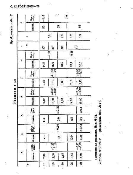 ГОСТ 22053-76,  13.