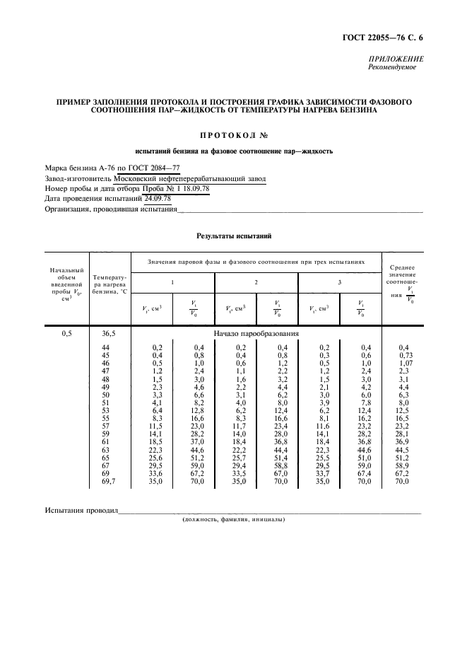 ГОСТ 22055-76,  7.