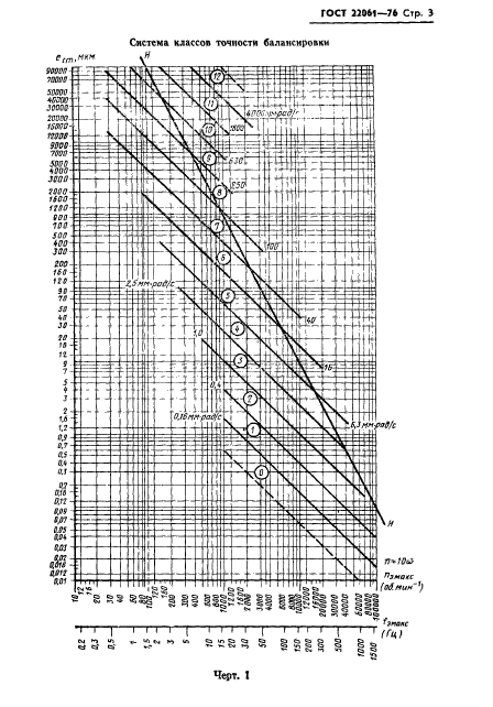 ГОСТ 22061-76,  5.