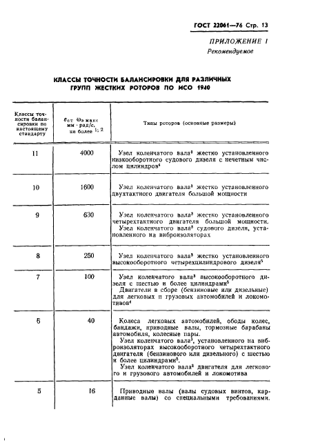 ГОСТ 22061-76,  15.