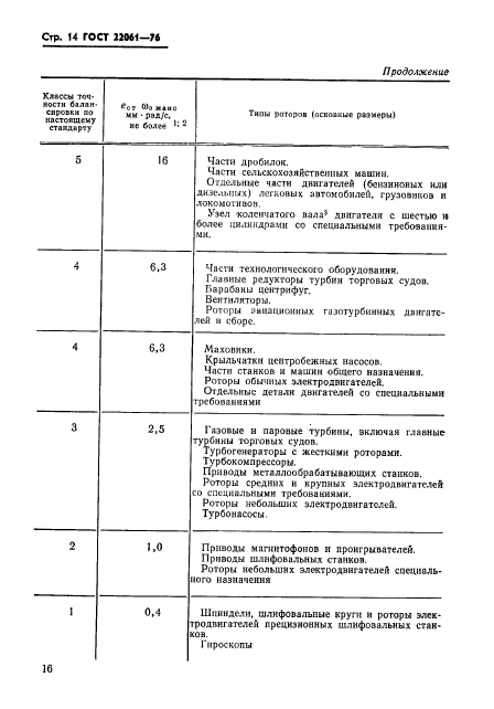 ГОСТ 22061-76,  16.