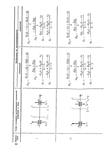 ГОСТ 22061-76,  51.