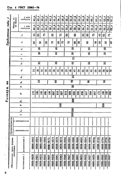  22062-76,  8.