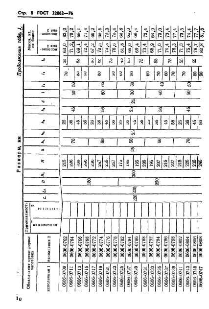 ГОСТ 22062-76,  10.