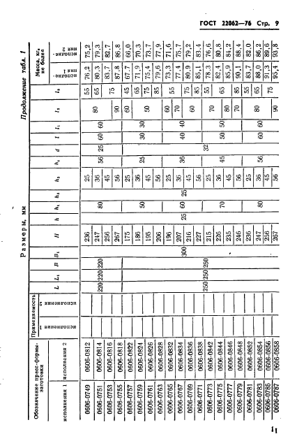 ГОСТ 22062-76,  11.