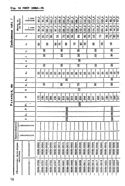 ГОСТ 22062-76,  12.