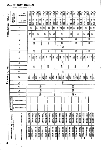 ГОСТ 22062-76,  14.