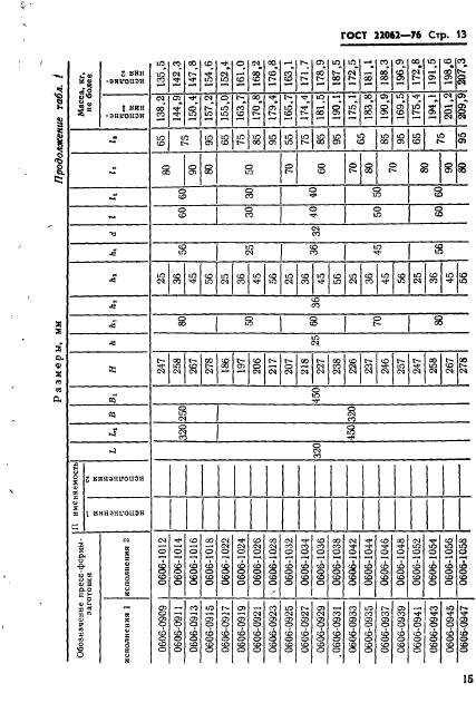 ГОСТ 22062-76,  15.