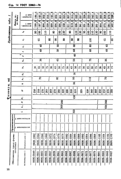 ГОСТ 22062-76,  16.