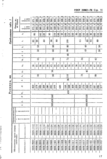 ГОСТ 22062-76,  17.