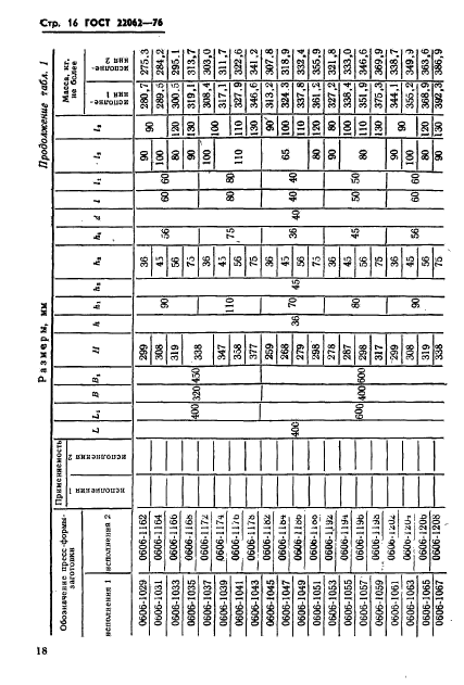 ГОСТ 22062-76,  18.