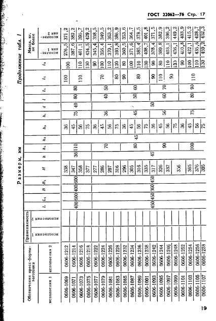 ГОСТ 22062-76,  19.