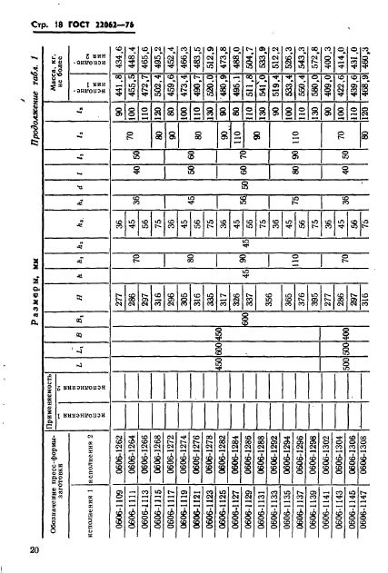 ГОСТ 22062-76,  20.