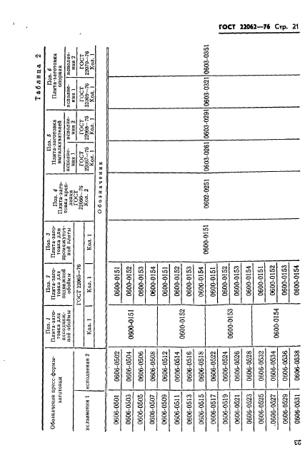 ГОСТ 22062-76,  23.