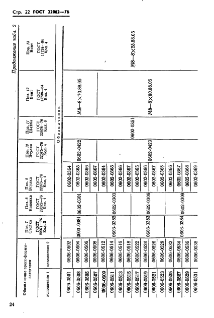 ГОСТ 22062-76,  24.